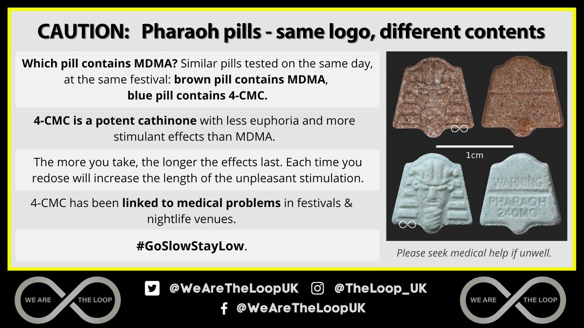 WeAreTheLoopUK's tweet image. Same pill, different contents.
Just because 2 pills have the same logo doesn&apos;t mean they have the same contents.
These 2 pills were tested on the same day at the same festival with very different contents.
Please seek medical attention if unwell.
#TimeToTest
#JustSayKnow
♾💜♾