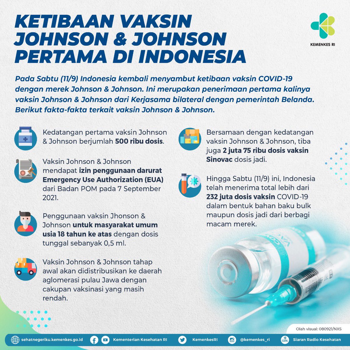 Kemenkes Ri On Twitter Sebanyak 500 Ribu Dosis Vaksin Covid 19 Produksi Johnson Amp Johnson Untuk Pertama Kalinya Tiba Di Indonesia Pada Sabtu 11 9 Kedatangan Vaksin Tahap 56 Ini Merupakan Bantuan Dari Pemerintah