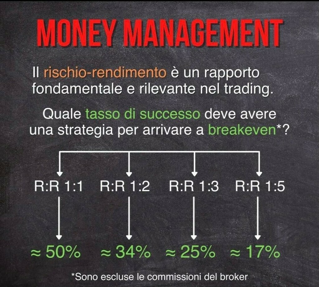 alexitrader's tweet photo. #moneymanagement https://t.co/iQmr7DslWP https://t.co/W1q1SLvlDQ
