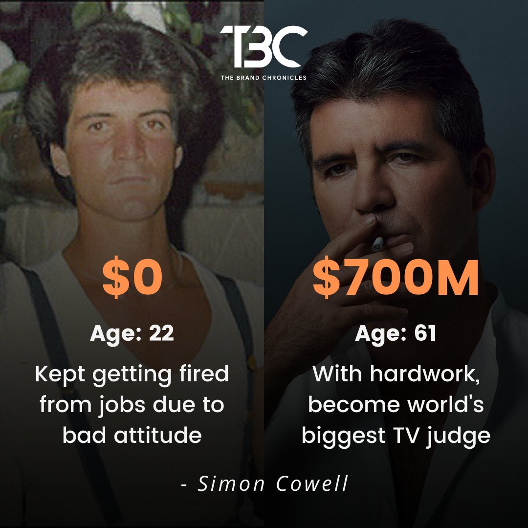 ChroniclesBrand's tweet photo. Never judge your future with present situation because your actions can change literally anything💯
.
.
Follow @thebrandchronicles_official For More💡
.
.
#simoncowell #successstory #successstories #motivationstories #thebrandchronicles #nevergiveup💪 #nevergiveupattitude https://t.co/sIlXXaHYJM
