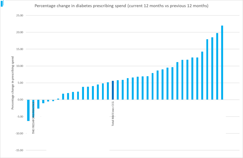 David Oliver, Freshwell tweet media