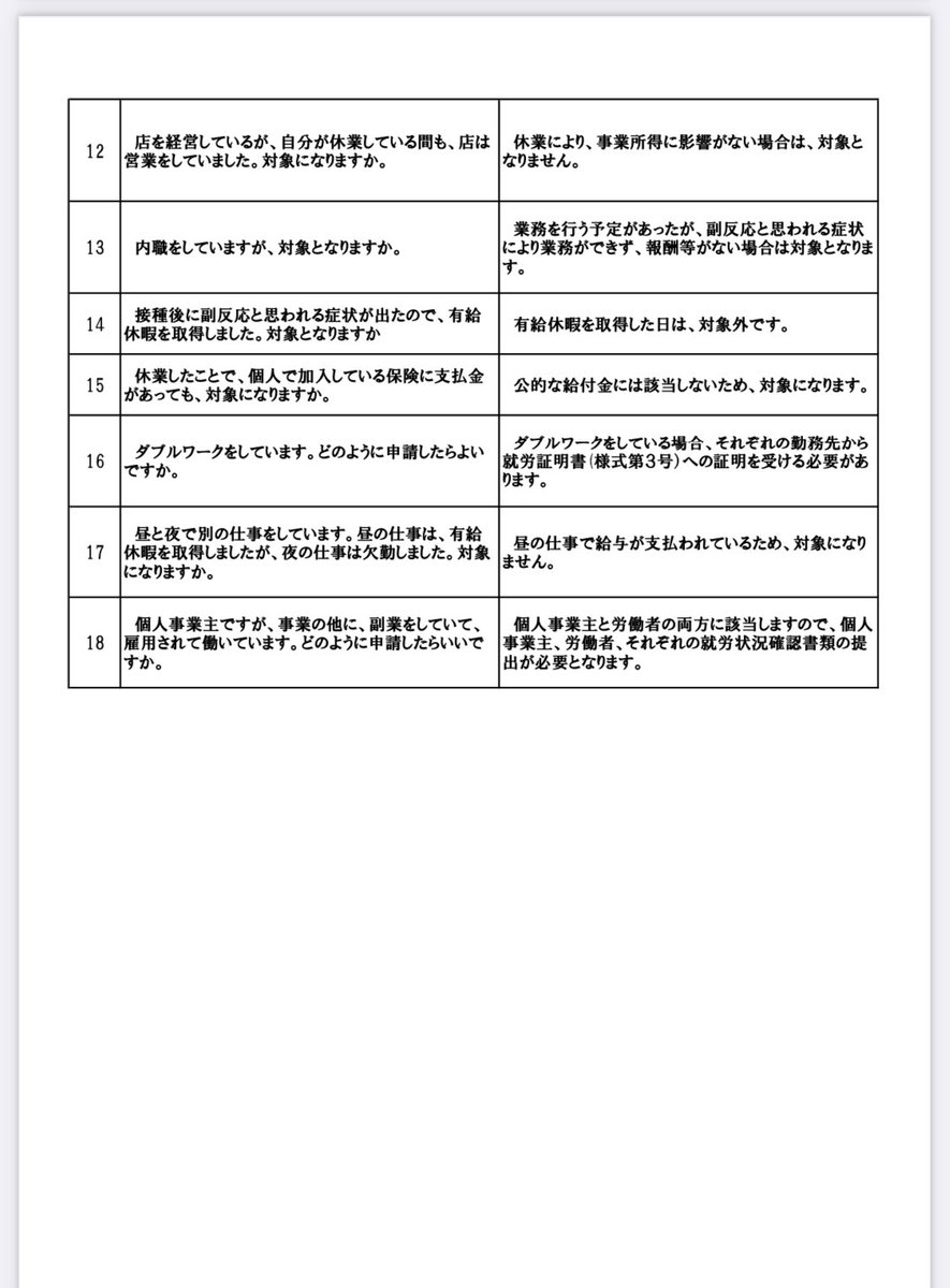 【助成金】

与那原町はコロナワクチン接種の副反応によりお仕事をお休みされた与那原町で働いている方、お住まいの方などに下記の助成金を決定‼️

助成額:1日4,000円

申請期間:令和4年2月末

詳細は下記のURLをご参照ください😊

town.yonabaru.okinawa.jp/topics/pdf/fuk…