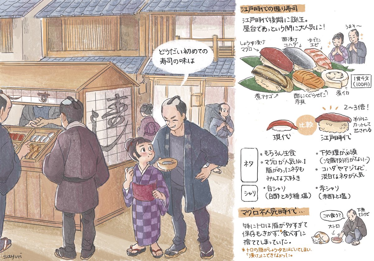 さゆり先生の解説イラスト 江戸時代の握り寿司 のシャリの大きさに驚く人々 寿司雑学も続々 Togetter