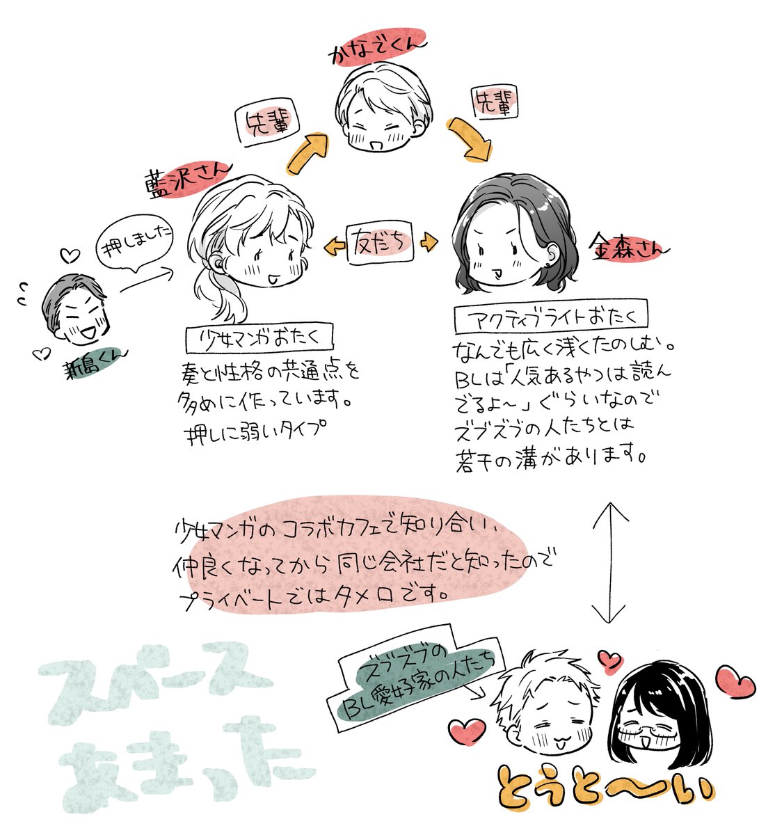 特に本編で説明する機会が無かったのでついったーに置いておく、蛇足設定です
#雨上がりの僕らについて 