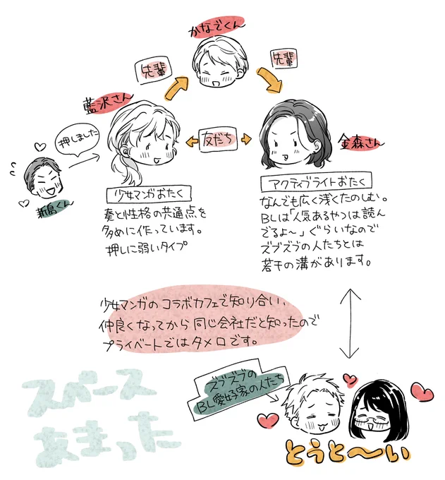 特に本編で説明する機会が無かったのでついったーに置いておく、蛇足設定です
#雨上がりの僕らについて 