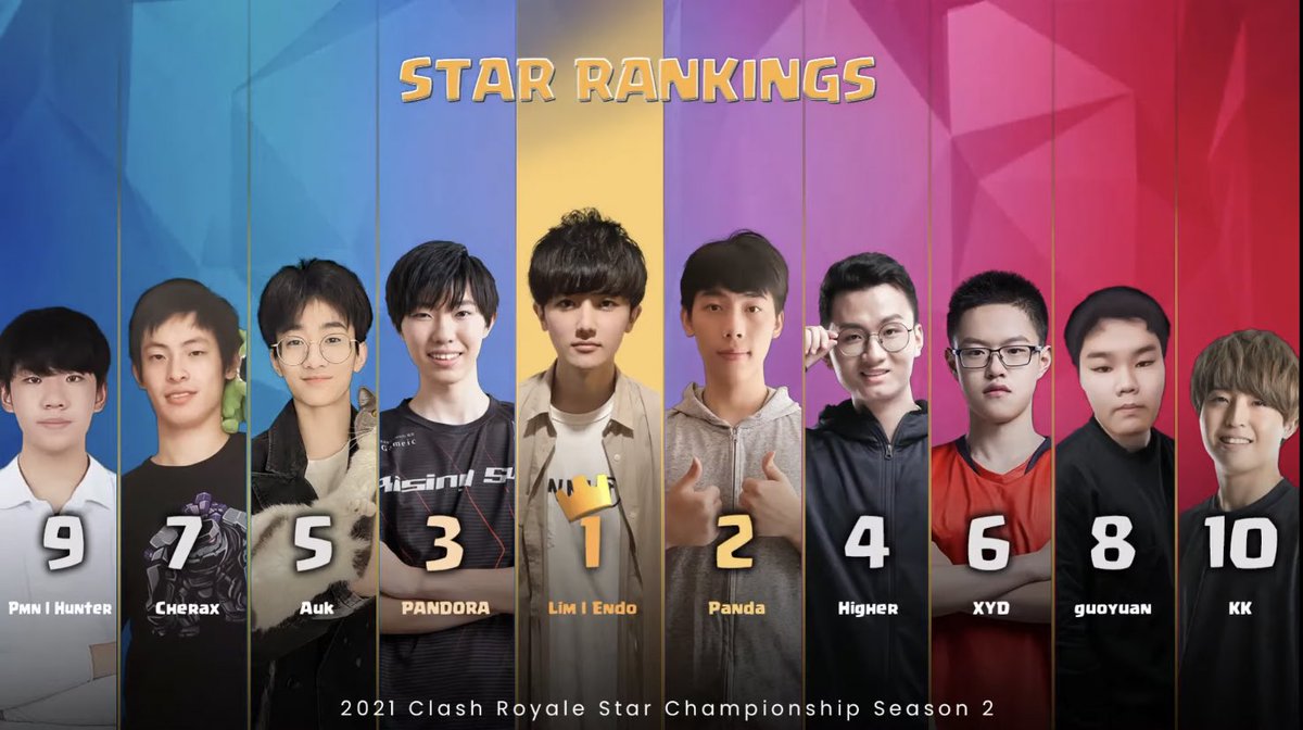 3周連続 チャンピオン🥇
新環境も任せてください

#EndoWIN