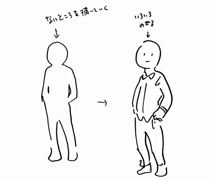 たぶん「描きたいように描く」と、「気になったときに調べる」が一番正解なのかも。とかいって自分はパースやレンズの圧縮とか全くわかりませぬ。 