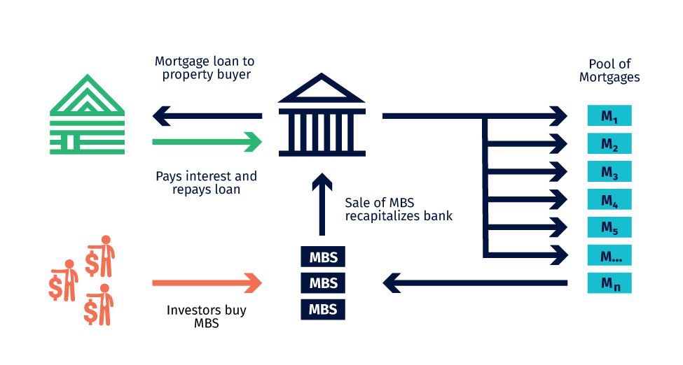 dated securities definition investing dated securities definition investing
