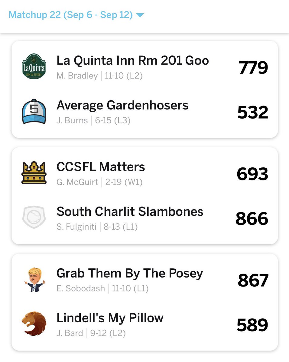 TheCCSFL's tweet photo. Week 22 #CCSFLSunday Scoreboard on the final day of the 2021 #CCSFL regular season. https://t.co/Bg0aRduABY