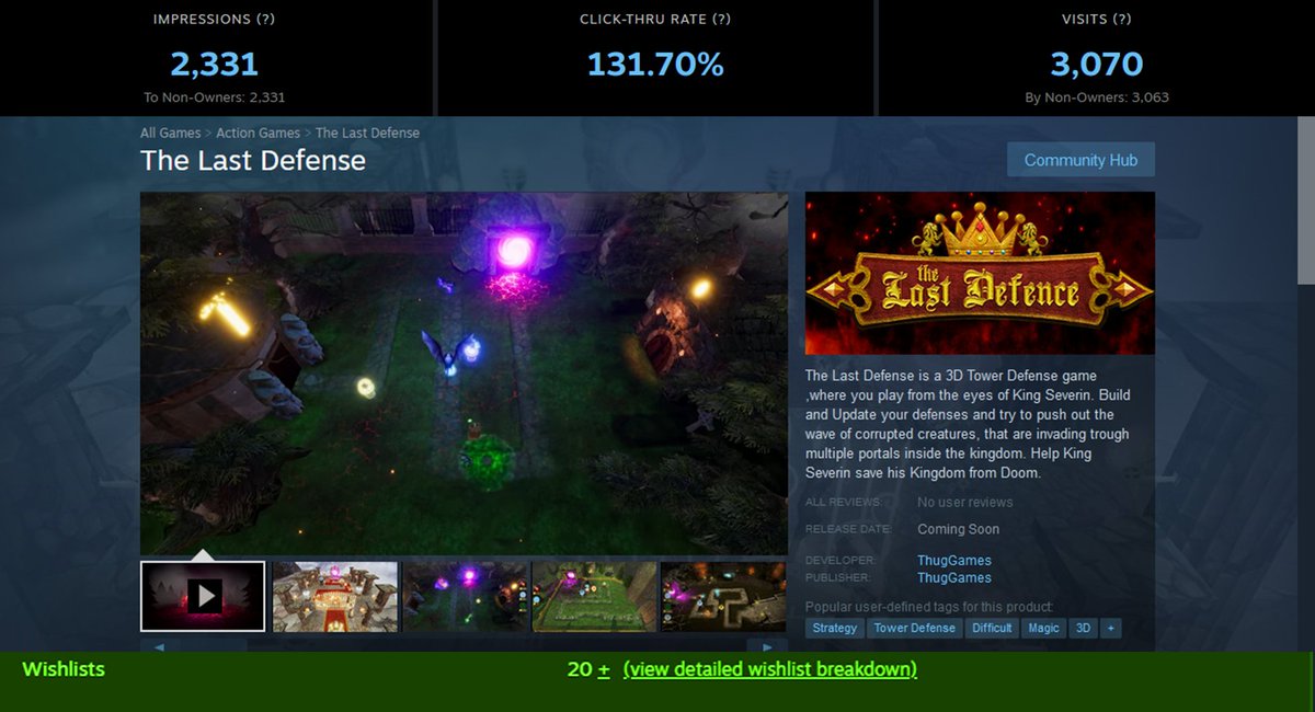 ThugGames3's tweet photo. First 3 days from the Steam store page release. Already 20 Wishlists.
WishList now ,so you don`t miss 30% off on launch.
#gamedev
#indiedev
#games
#unity
#indiegame
#gaming
#madewithunity
#indiegamedev
#Upcoming
#Pcgame
#slothdev
#indiepr
@indiegameblast https://t.co/btHMwVmGCD