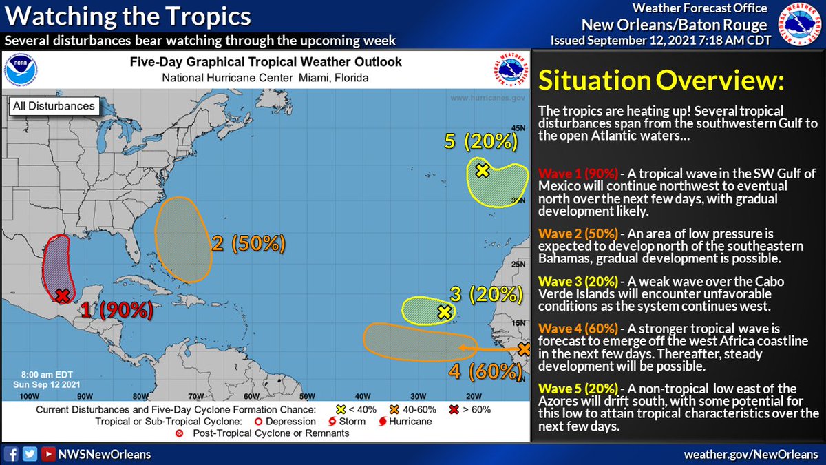NWSNewOrleans's tweet photo. 🌀 7AM CT Tropical Update: We are still closely monitoring a tropical disturbance in the SW Gulf that is showing signs of better organization this morning. Gradual strengthening expected as the system continues northwest to eventual north in the western Gulf. #lawx #mswx (1/2) https://t.co/eP6h7NDC55