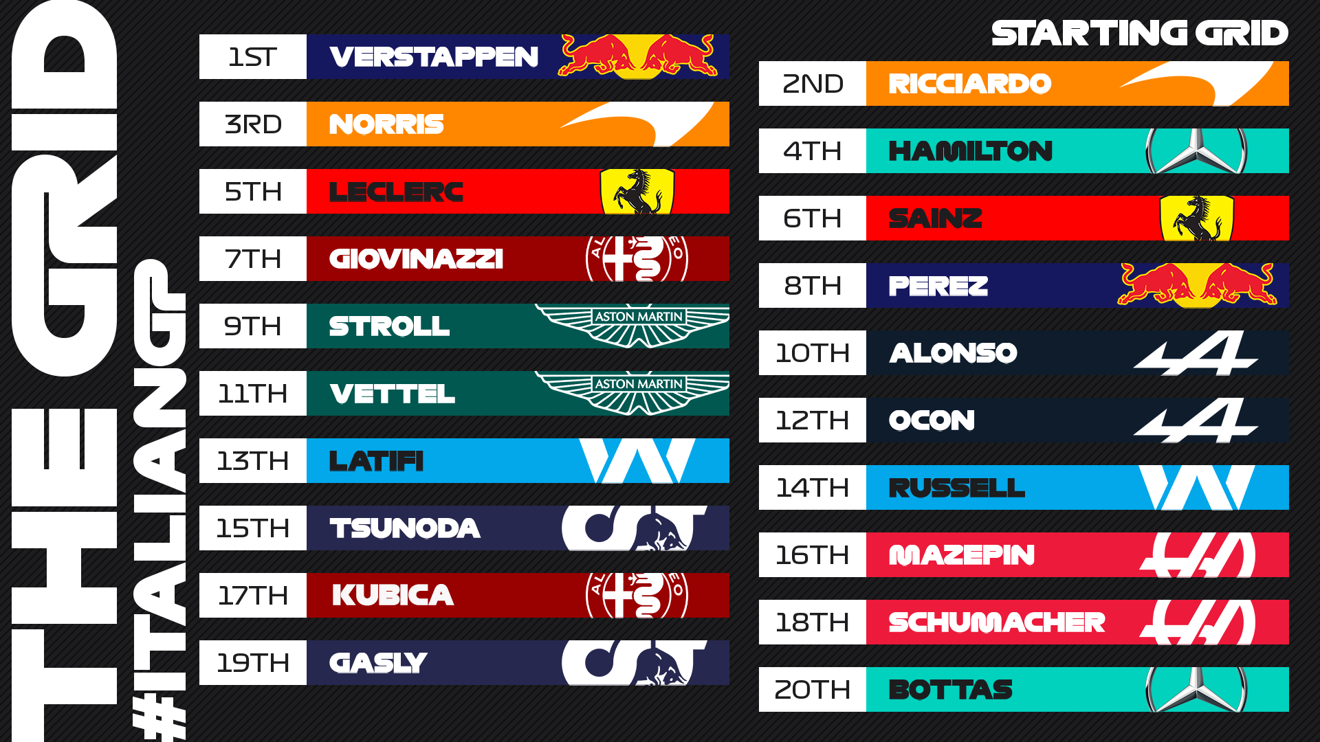 Formula 1 on Twitter "The starting grid for Monza 👀 ItalianGP 🇮🇹 F1