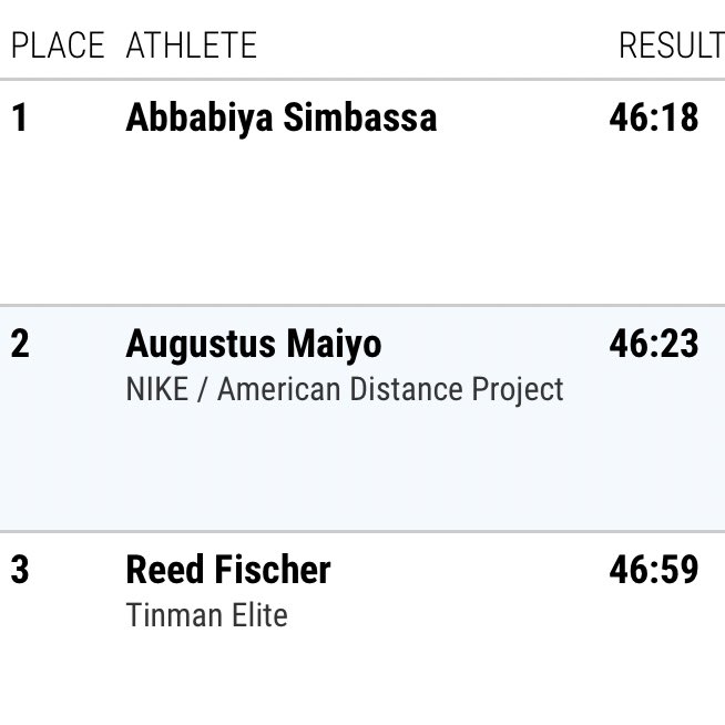 usatf's tweet photo. Simbassa does it!

Abbabiya Simbassa wins his first #USARC race, earning 🥇 in the USATF 10 Mile Championships presented by @Toyota / @CUCB in 46:18! https://t.co/7KpaYZYgaW