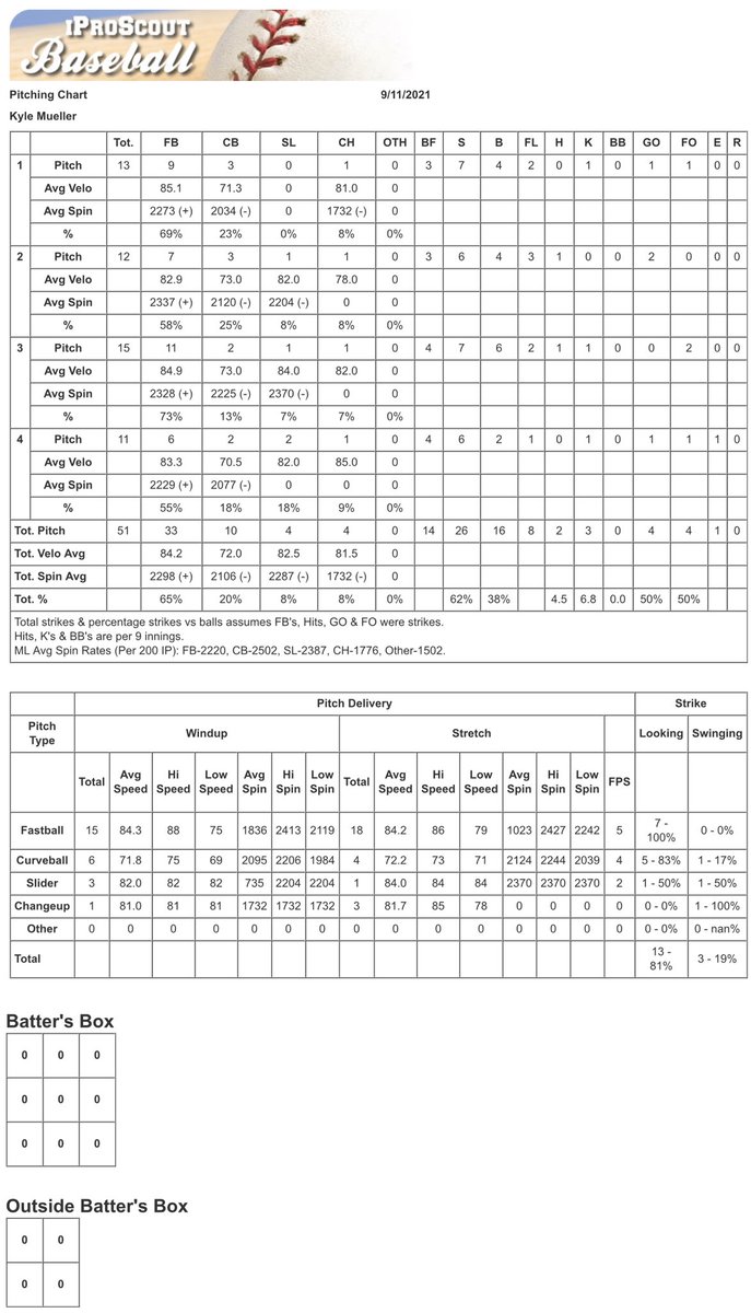 Tim Rock Former SF Giants Scout. tweet media