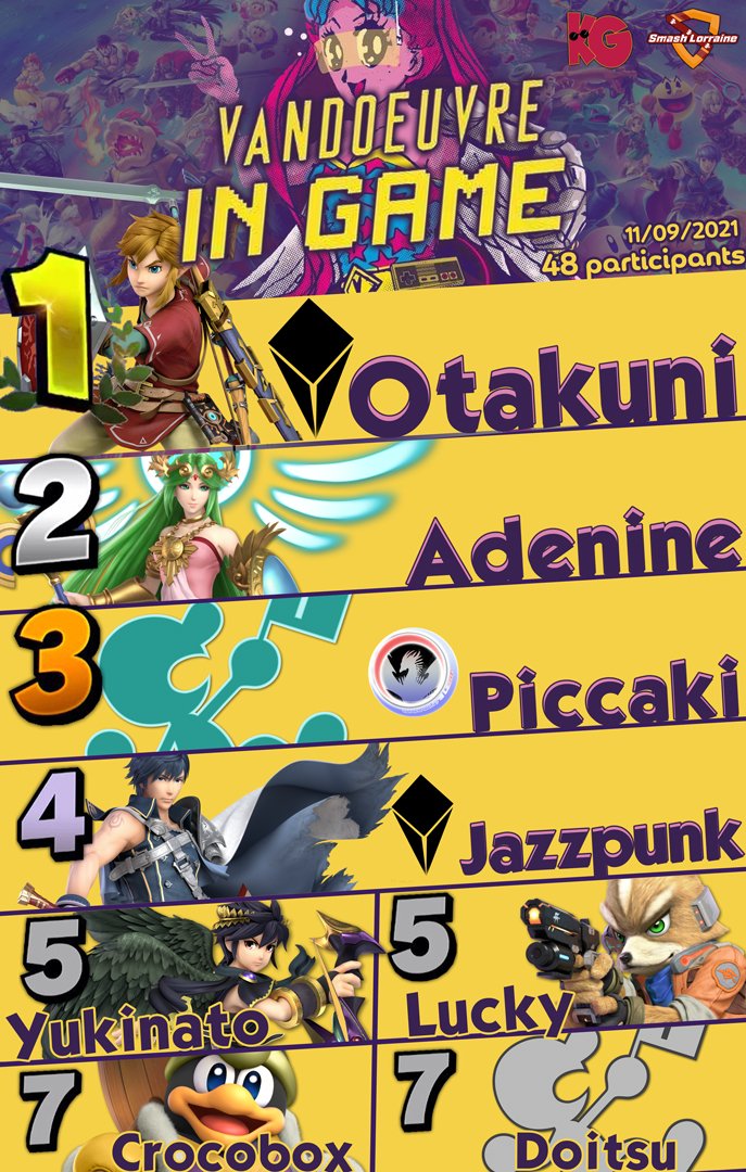 🏆Résultat du tournoi #SSBU du 11 sept. à #VandoeuvreInGame 🏆 

Félicitations à <a href="/CEW_Otakuni/">N2X | Otakuni</a> ! 🔥

🥇<a href="/CEW_Otakuni/">N2X | Otakuni</a>
🥈<a href="/adeninesuts/">ad9</a>
🥉<a href="/BL_Piccaki/">BL | Piccaki 🐊</a>

Bravo à tous les participants, un grand merci aux TO <a href="/Torgal_FR/">Elite Torgal Chieftain</a> et <a href="/jeanmoule5/">Jean Moule</a> pour le tournoi !

Affiche par <a href="/OhkaDeBrawl/">EꙆon Musk</a>.