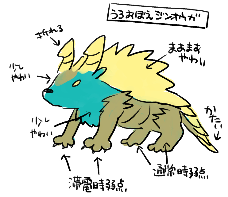 なんと肉質しか覚えられてなかった

#まないつうろおぼえ 
