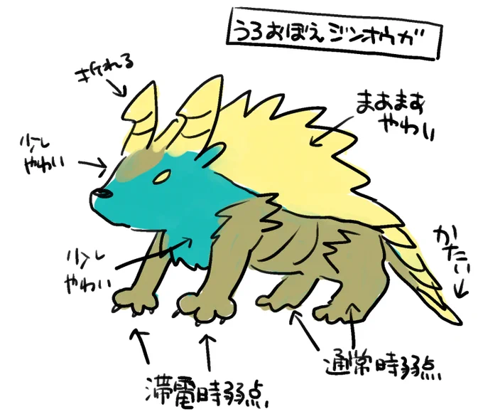 なんと肉質しか覚えられてなかった

#まないつうろおぼえ 