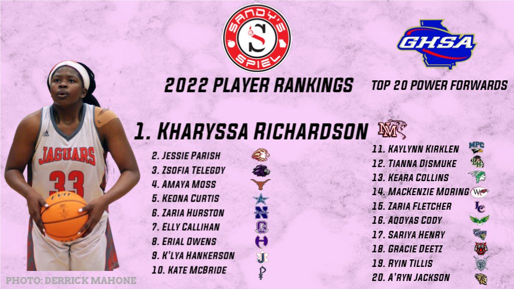 2022 <a href="/OfficialGHSA/">GHSA</a> Girls Player Rankings

Top Power Forwards
1. <a href="/Kharyssa33/">Kharyssa Richardson</a> - <a href="/NMLadyJaguars/">New Manchester Lady Jaguars</a> 
2. <a href="/jcparish_12/">Jessie Parish</a> - <a href="/HebronGBB/">HebronGBB</a> 
3. <a href="/telegdy_zs/">Zsófia Telegdy</a> - @bballcoachjd 
4. <a href="/moss_amaya/">Amaya</a> - <a href="/kell_longhorns/">Kell Lady Longhorns Basketball</a> 
5. <a href="/k_keke03/">Keona Curtis</a> - <a href="/grovetowngbb/">Grovetown Girls Basketball</a> 

Full List: sandysspiel.com/2022-ghsa-girl…