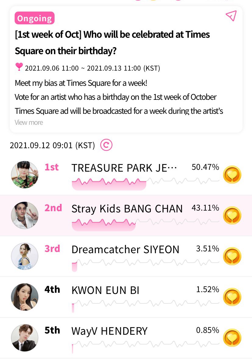 guys we have about 14 hours left and chan is close to winning a times square ad for his birthday for the FIRST week of october, please keep voting on whosfan to get him to #1 😭 

IT ENDS TOMORROW 🚨