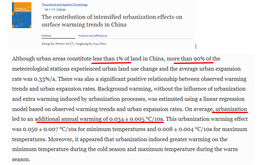 fmeeus1's tweet photo. Volgens Chinese klimaat wetenschappers is 50% van de gemeten gemiddelde temperatuur stijging te wijten aan meer urbanisatie = asfalt-gebouwen rond meetstations. 
Voor China vinden ze 0,034 °C/10 jr of 0,5°C over 150 jr.
Dus v/d 1°C stijging sinds 1850 blijft 0,5°C over. Alarm ? https://t.co/owwTU8XX7V