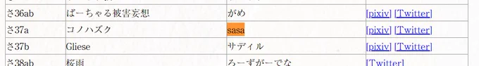 そう言えば例大祭スペース頂いてました
さ37aらしいです 