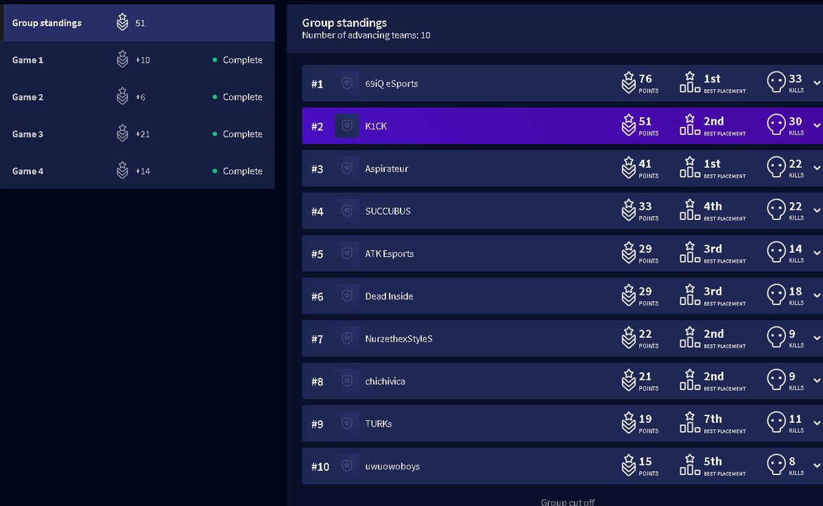 Полуфиналы сейчас