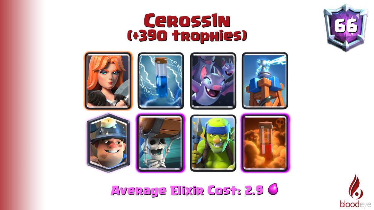 Top ladder 66 Ceross1n (tag: #8GR088P0) has pushed 390 trophies [Valkyrie,Zap,Bats,Tesla,Miner,Wall Breakers,Spear Goblins,Poison] <a href="/ceross1n/">Ceross1n</a>

Deck (76.0% win rate): link.clashroyale.com/deck/en?deck=2…