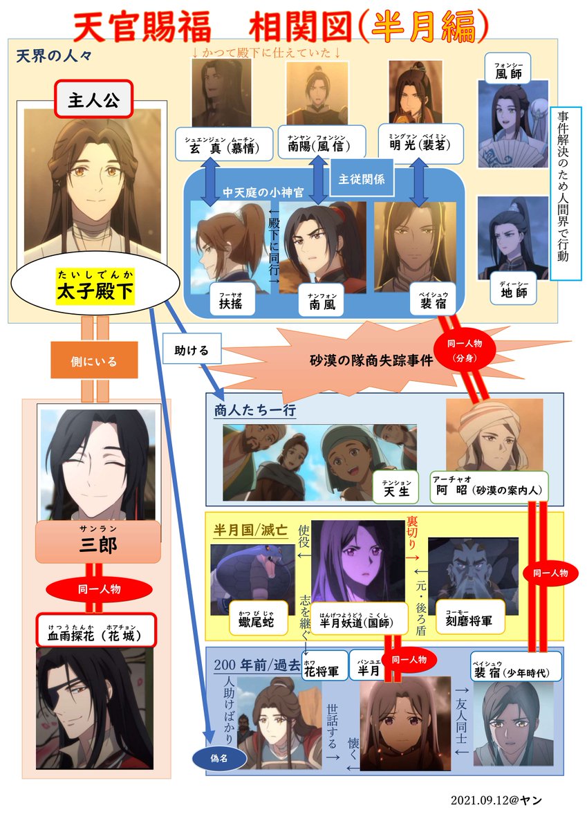 タグ 相関図 の注目ツイート メガとんトラック