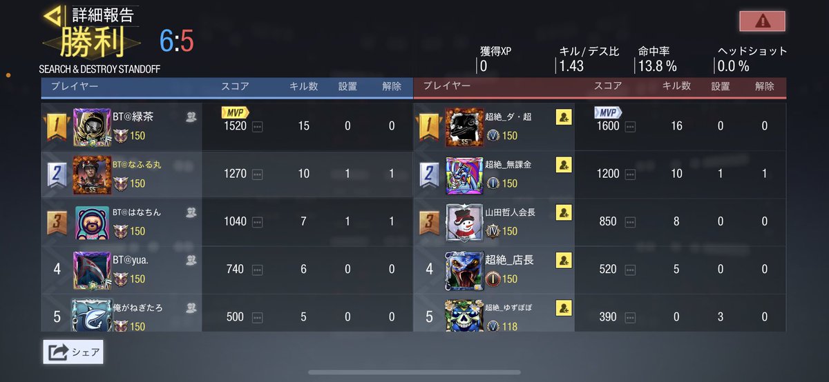 codm_bt's tweet photo. 2021/09/12
おたま杯　MP大会
準決勝
超絶 様 １－２Lose
対戦ありがとうございました🙇‍♂️

主催ありがとうございました！
楽しかったです！！
@tamase540 https://t.co/kFNso7HzVh