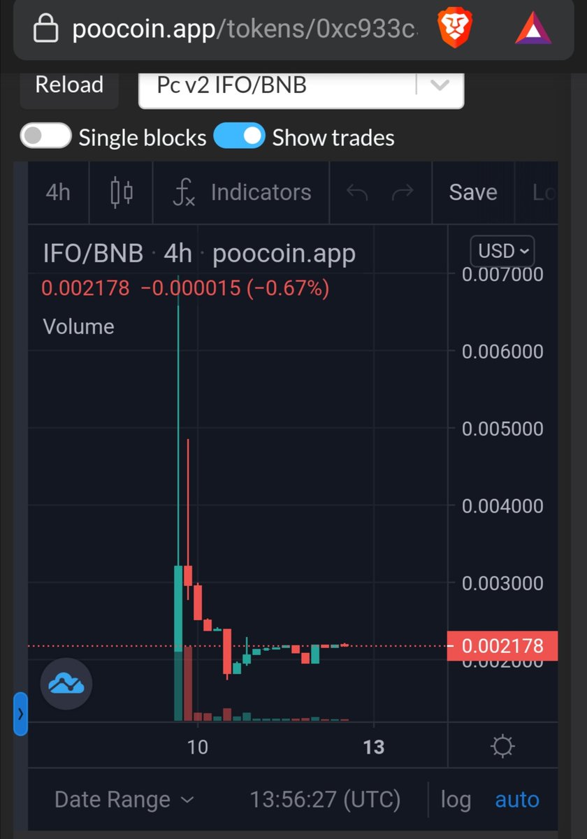 Inferno Pay is looking to breakout. Paper hands are gone. Once the amazing utility goes live, this will be a straight rocket! 🚀🚀🚀 @inferno_pay t.me/Inferno_pay