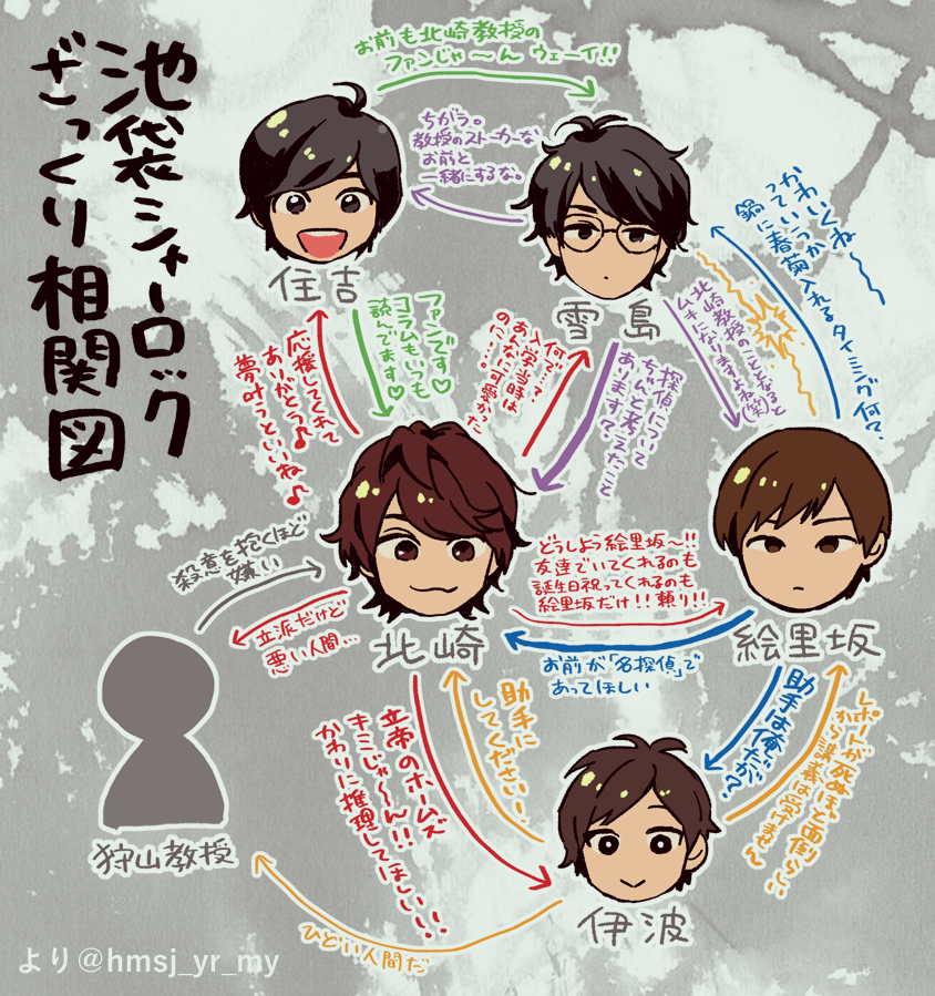 ぐちゃぐちゃの相関図です ※個人の感想です 