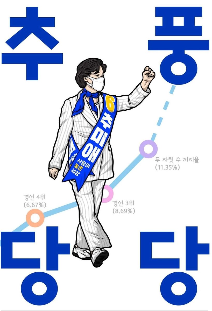 ysc098's tweet photo. 더욱더 가열차게 응원하여 고공행진 지지율 올라 갑니다💗
끝까지 화이팅입니다....읏샤!! https://t.co/SyYnQDUuY5