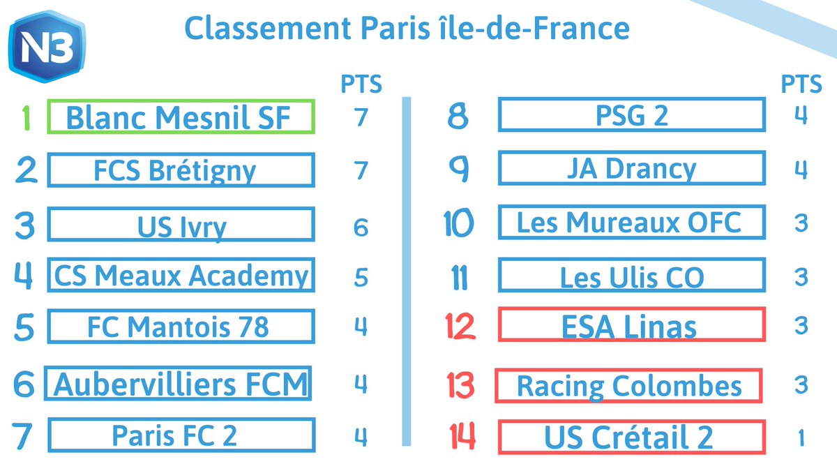 National 3 tweet media