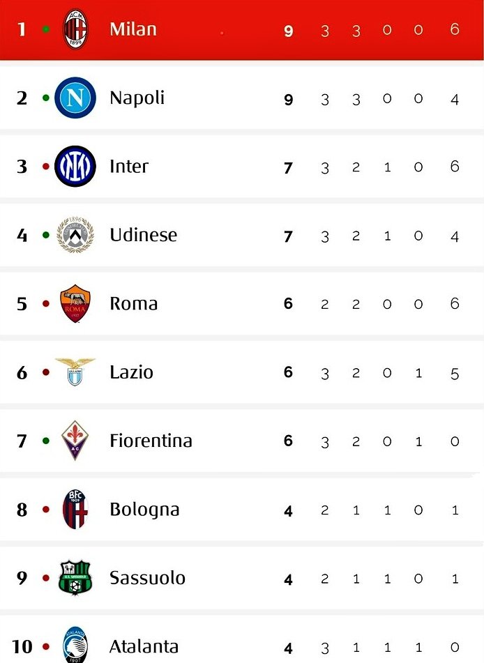 Capolista 

Poin sempurna