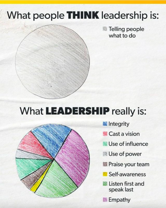 mathew_weber's tweet photo. How timely, Tuesday I start the Leadership In Training (LIT) program at Brighton Hospice and today this pops up in my feed. 
I think that self-awareness is way too small. What's missing? What's most important? What would you change? #Leadership https://t.co/0X8bGXl2RK
