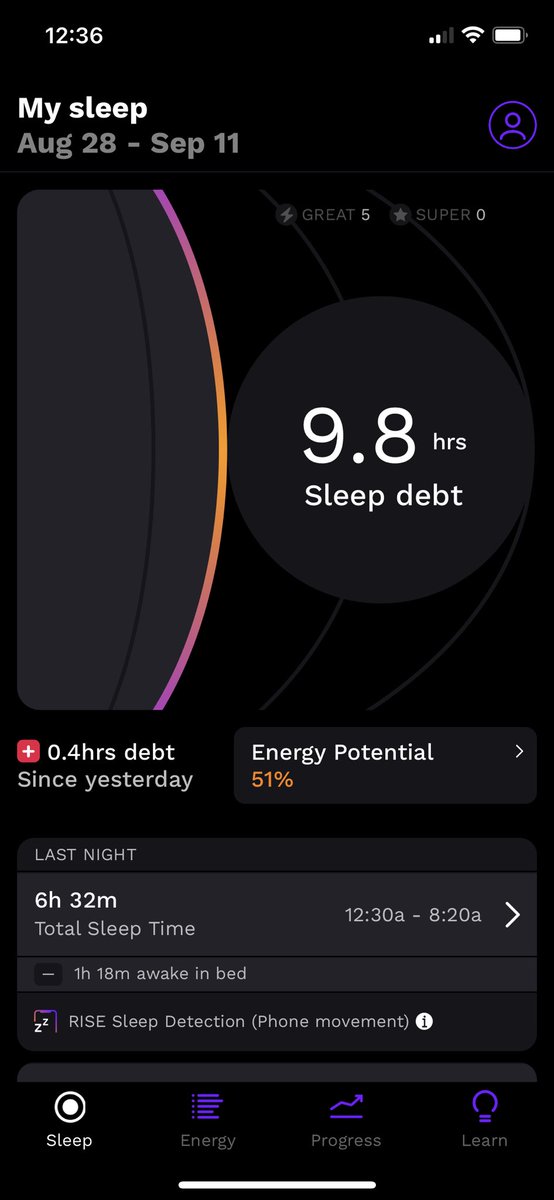 jeevsingh's tweet image. Energy potential of 51% and sleep debt of ~10hrs, RISE app is at least helping me define the problem better #riseapp #sleepanalysis