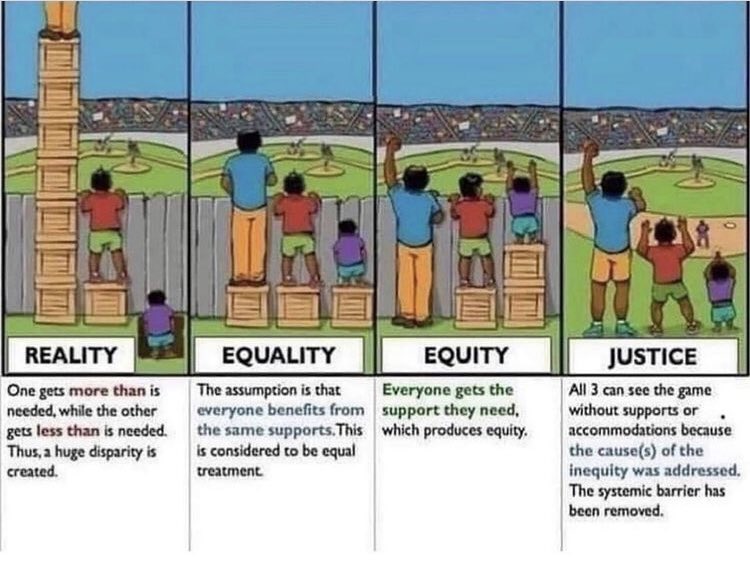 There are lots of variations of this graphic about privilege but this is one of the best.
