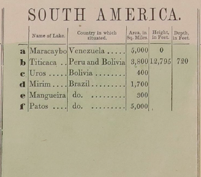 Sherecita's tweet photo. Spending some time in Western #Venezuela in Lago de Maracaibo whilst searching #WileyDigitalArchives. The largest lake in South America, one of the most ancient lakes in the world & one of Venezuela's main sources of oil. Featured here along other major lakes on this 1847 map. https://t.co/u6ZjVO4sYa