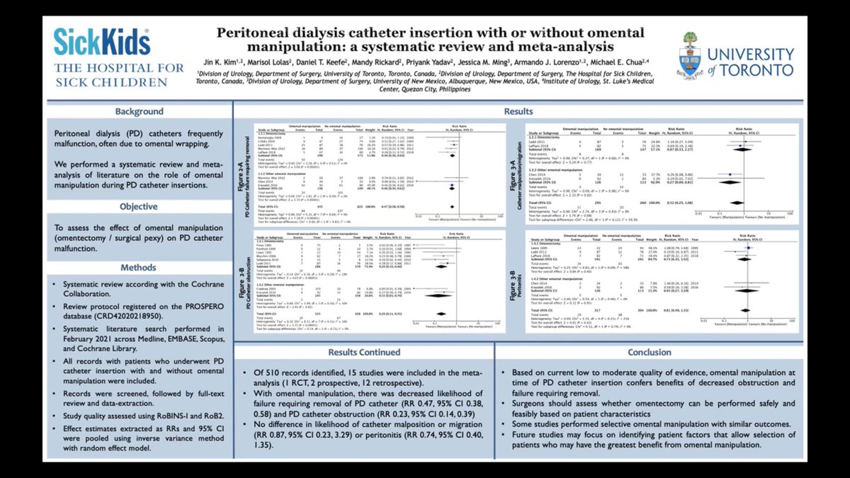 MandyRickardNP's tweet photo. Nice job @mlolasb on your talk in the #transplant session this morning about omentectomy during PD cath insertion! Well done! @justin_jin_kim @DanKeefe12 @ArmandoJLorenzo @SickKidsNews #AUA21 https://t.co/gshGo4mdmE