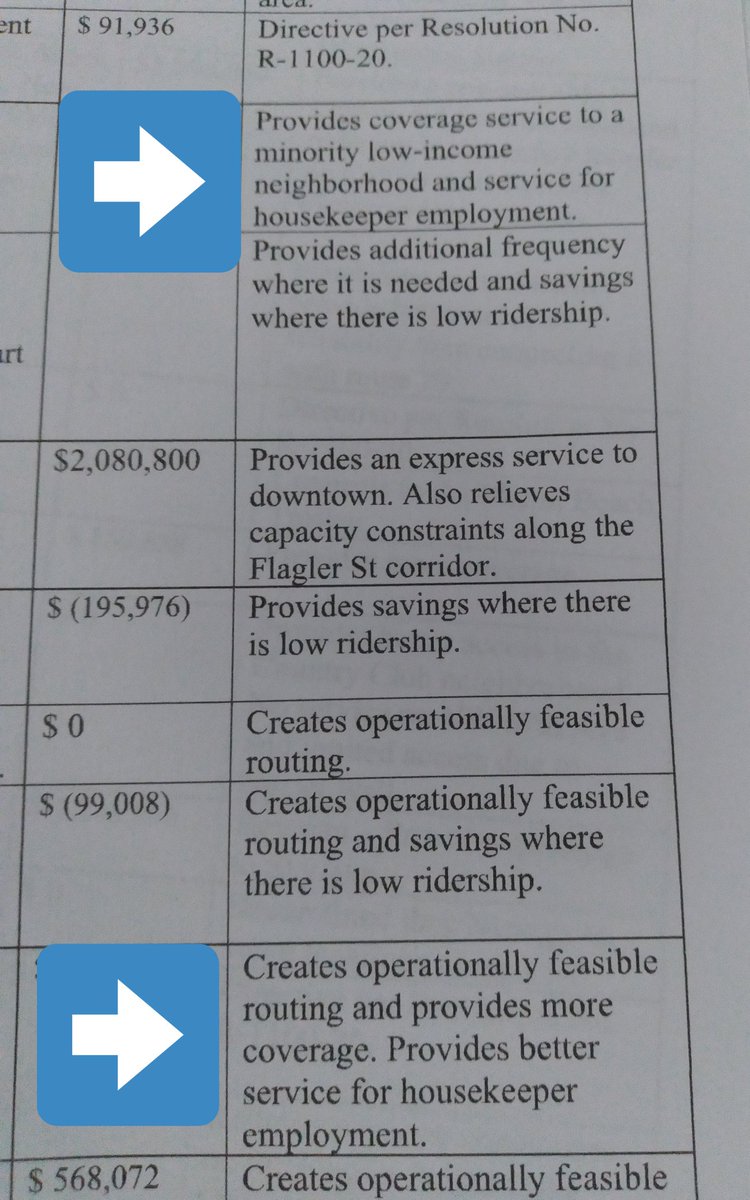 MiamiSeda's tweet photo. "Service for housekeeper employment."
So, making sure housekeepers can get to their job sites was important enough to study and note on MORE THAN ONE ROUTE for the #BetterBusProject, but access to schools and making sure the stops are accessible wasn't even looked into? https://t.co/wwV7daSJEZ