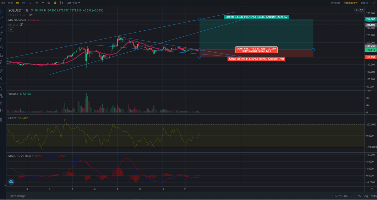 itsmeADAMvi's tweet photo. #Solana #sol  $SOL  $SOLANA https://t.co/VVYrRZVPtg