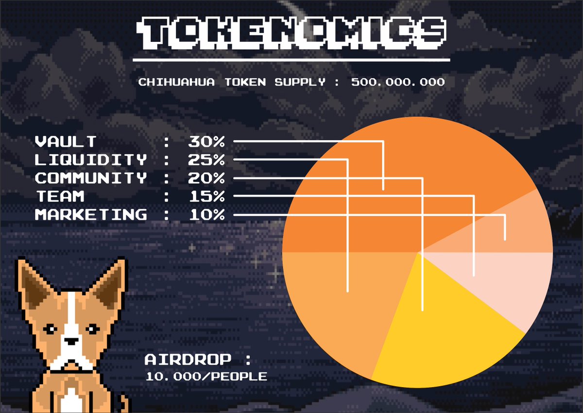 🚨GOOD NEWS🚨
Our official ROADMAP and TOKENOMICS already finalized,

Check here :
chihuahuasol.com/roadmap/

Also the tokenomics here :
chihuahuasol.com/tokenomics/

#Solana #SolanaNFT #NFTs #NFTCommunity