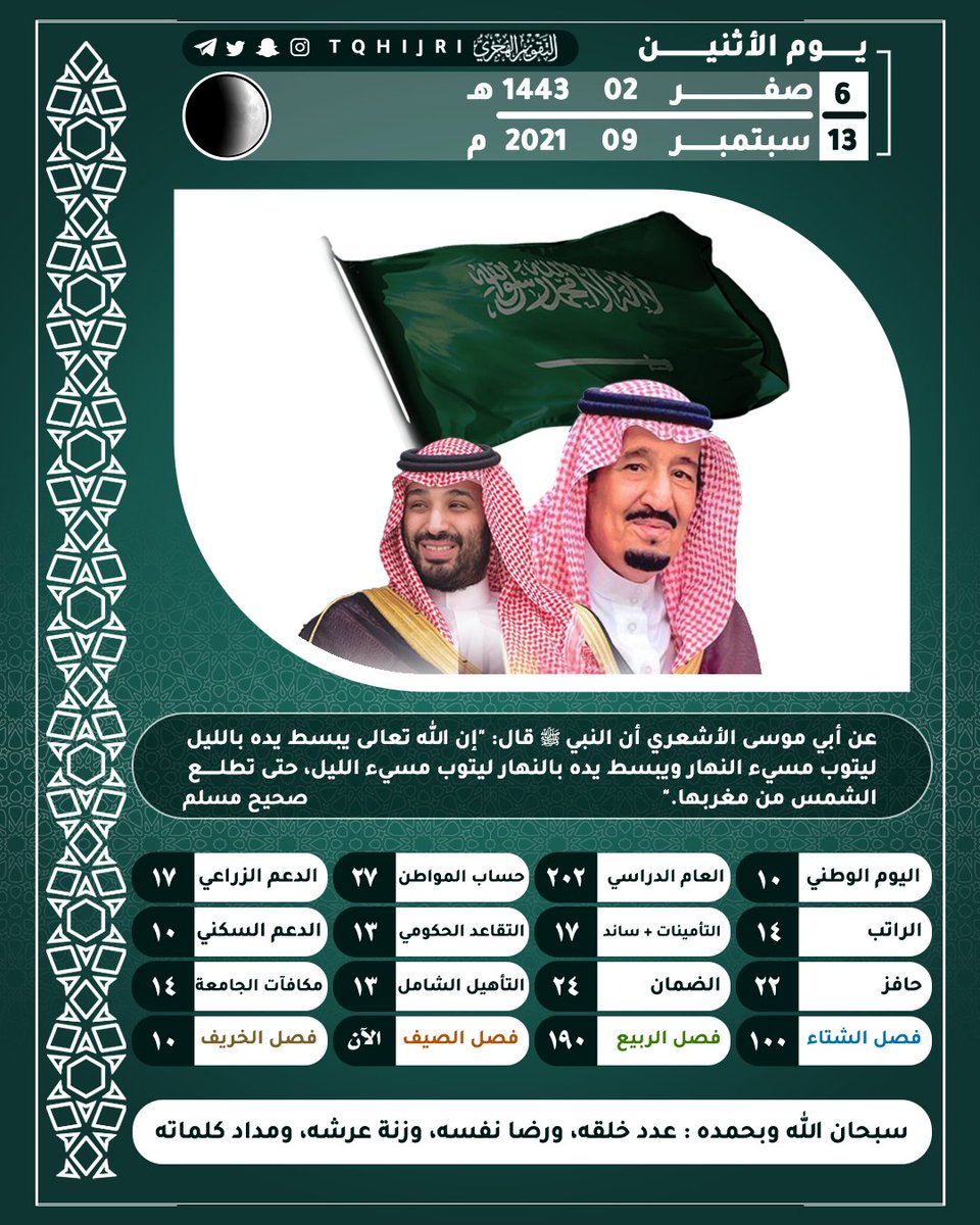 أسرع تاريخ اليوم هجري في السعودية