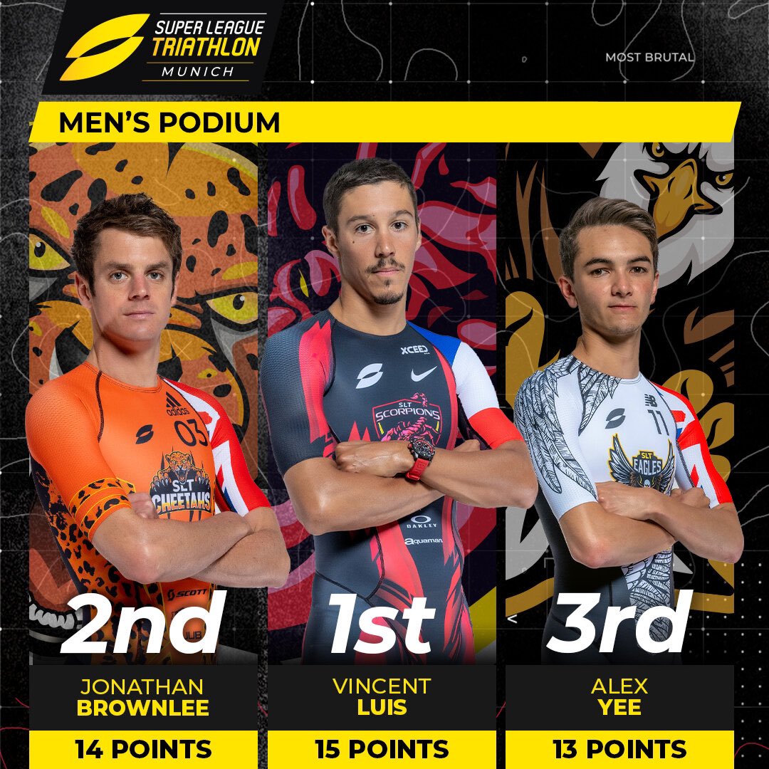 Phenomenal performances from the Brits at @SuperLeagueTri Munich with another all GB women’s podium and a second and third place finish in the men’s race! 🇬🇧

🥇- <a href="/Jess_Learmonth/">Jess Learmonth</a>
🥈- <a href="/georgiatb/">Georgia Taylor-Brown</a>
🥉- <a href="/beth_potter/">Beth Potter</a> 

🥈- <a href="/jonny_brownlee/">Jonathan Brownlee</a>
🥉- <a href="/Lixsanyee/">Alex yee</a>

#IAMSUPERLEAGUE
