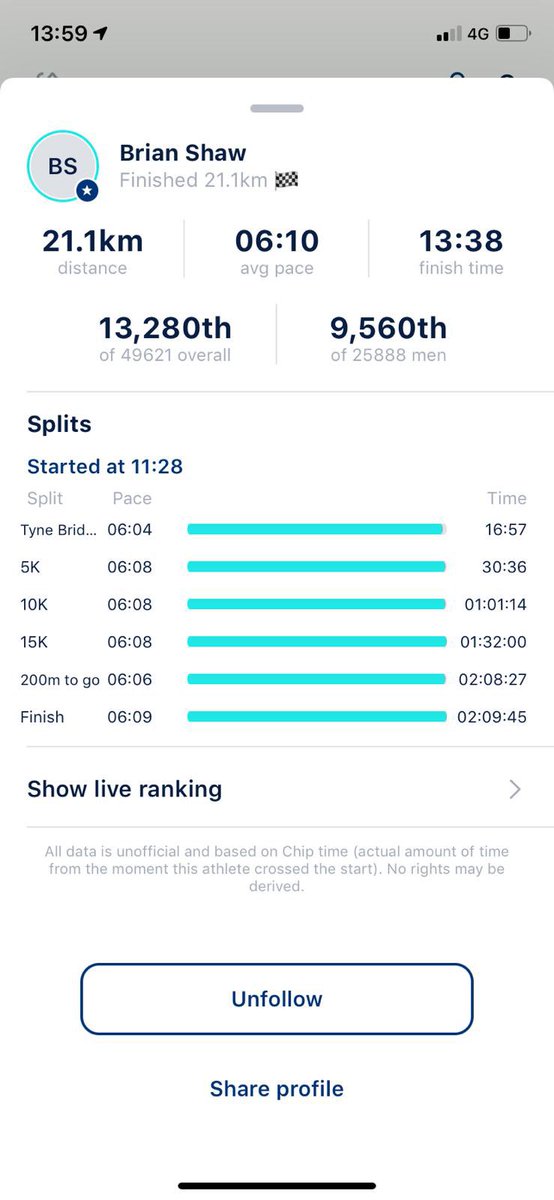 BriShaw81's tweet photo. First time pacing #GreatNorthRun
Made up with official time of 2:09:45
Course was brutal almost all way round, up and down with hardly any flat parts at all
Atmosphere fantastic as always from the geordies
#neverpacealone #OggyOggyOggy https://t.co/6IP0jbAcqL
