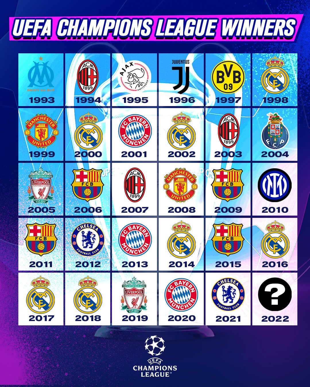 UEFA Champions League Winners List - All UEFA finalists and UEFA League  Winners Table