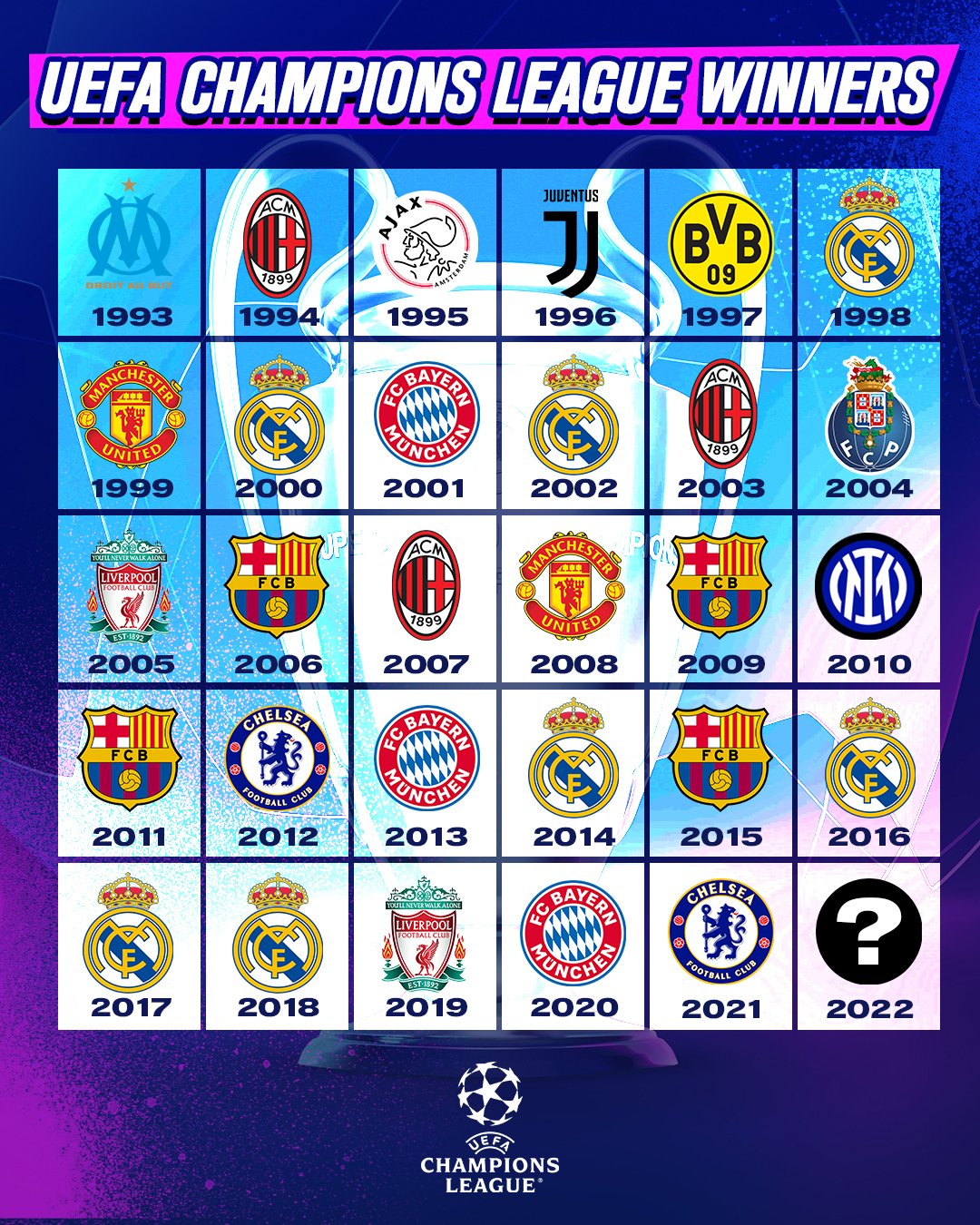 UEFA Champions League Winners List - All UEFA finalists and UEFA League Winners Table
