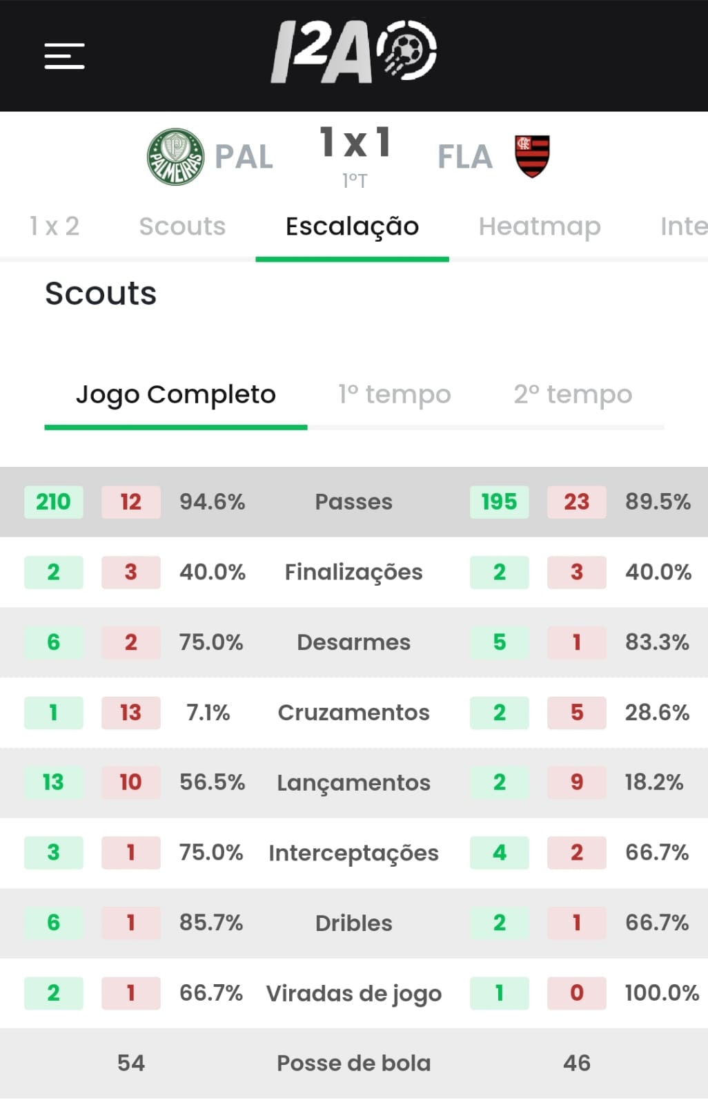 Footstats on X: Próximos jogos Palmeiras  / X
