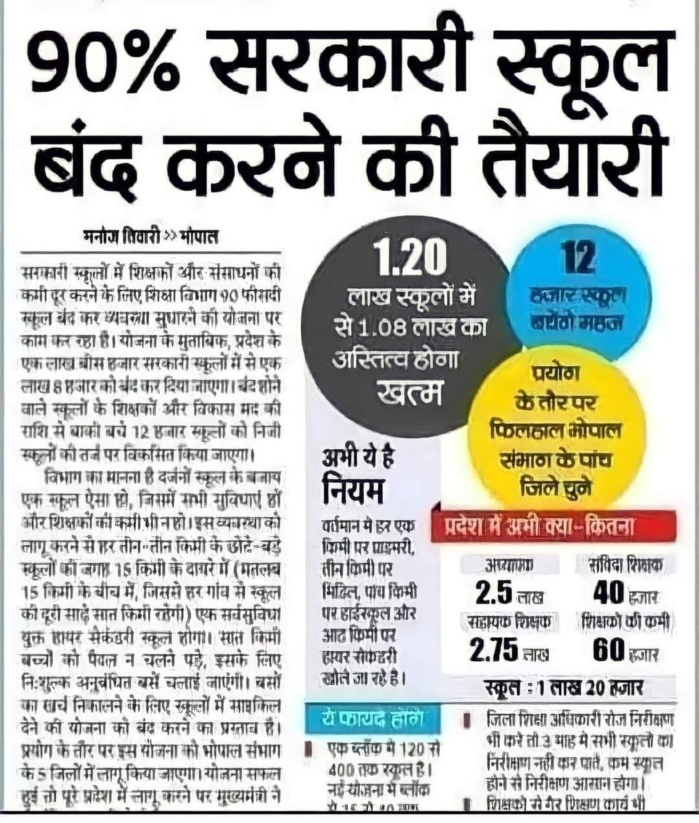 Aakish18RJD's tweet photo. 𝕯𝖆𝖒𝖓 𝖎𝖙!
अब सरकारी स्कूल बिकेंगे।😡
सरकारी स्कूल बिकेगा तो गरीब का बच्चा कैसे पढ़ेगा 

#StopSellingIndia 
@suryapsingh_IAS https://t.co/BBDvtj4awG