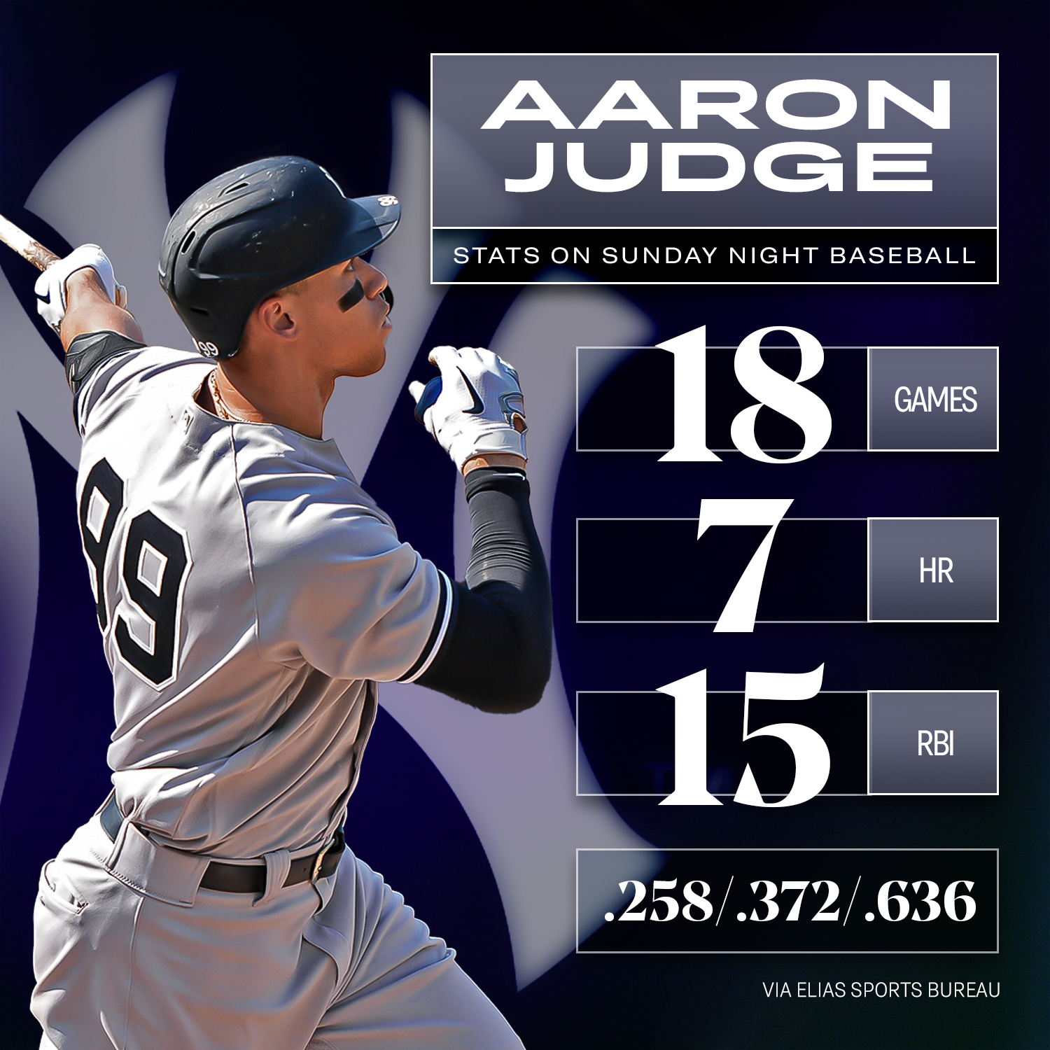Chi tiết hơn 61 về MLB player stats mới nhất cdgdbentre.edu.vn